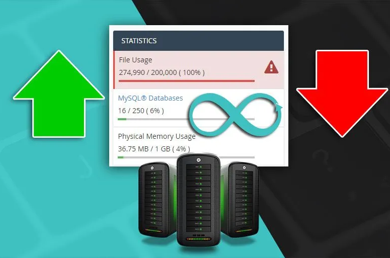 How To Optimize inode Usage in CPanel ? - fatreseller.in1