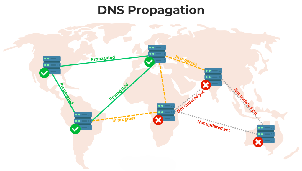 DNS Propagation